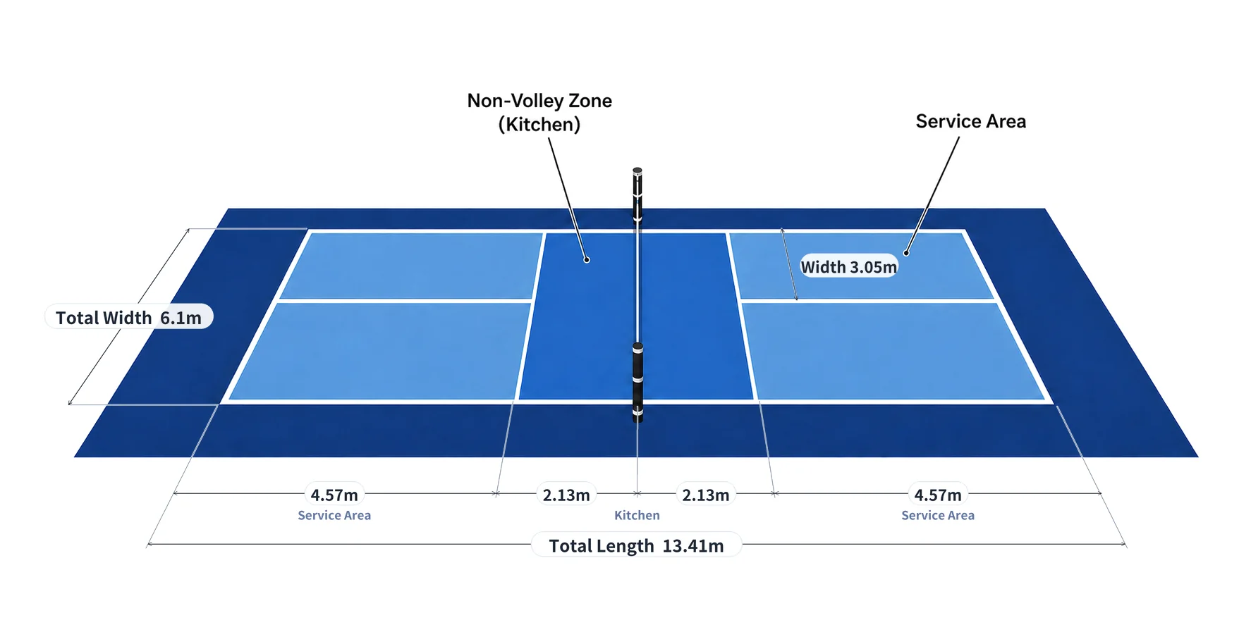 Pickleball court dimensions: 6.1m wide, 13.41m long, 2.13m kitchen, 4.57m x 3.05m service area